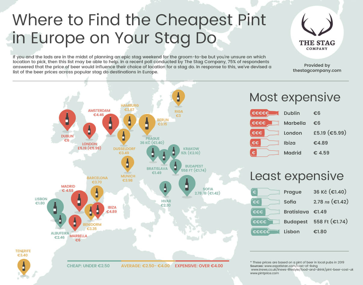 Infographic on where to find the cheapest beer in Europe on a stag do