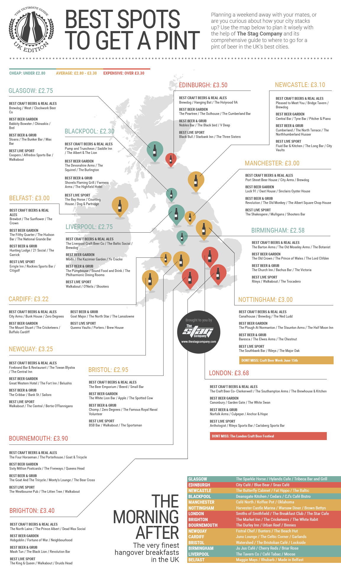 The price of a pint in the UK